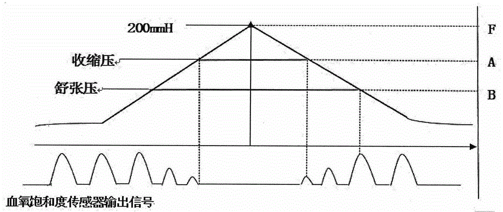 Three-position and nine-indicator multi-information acquisition and recognition device based on finger feel pressure application and microarray sensing