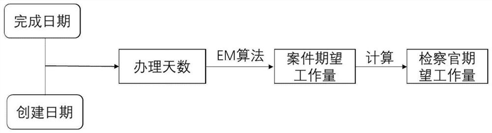 Improved KNN-based procuratorial officer personalized recommendation method