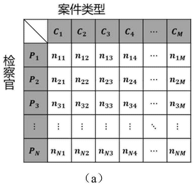 Improved KNN-based procuratorial officer personalized recommendation method