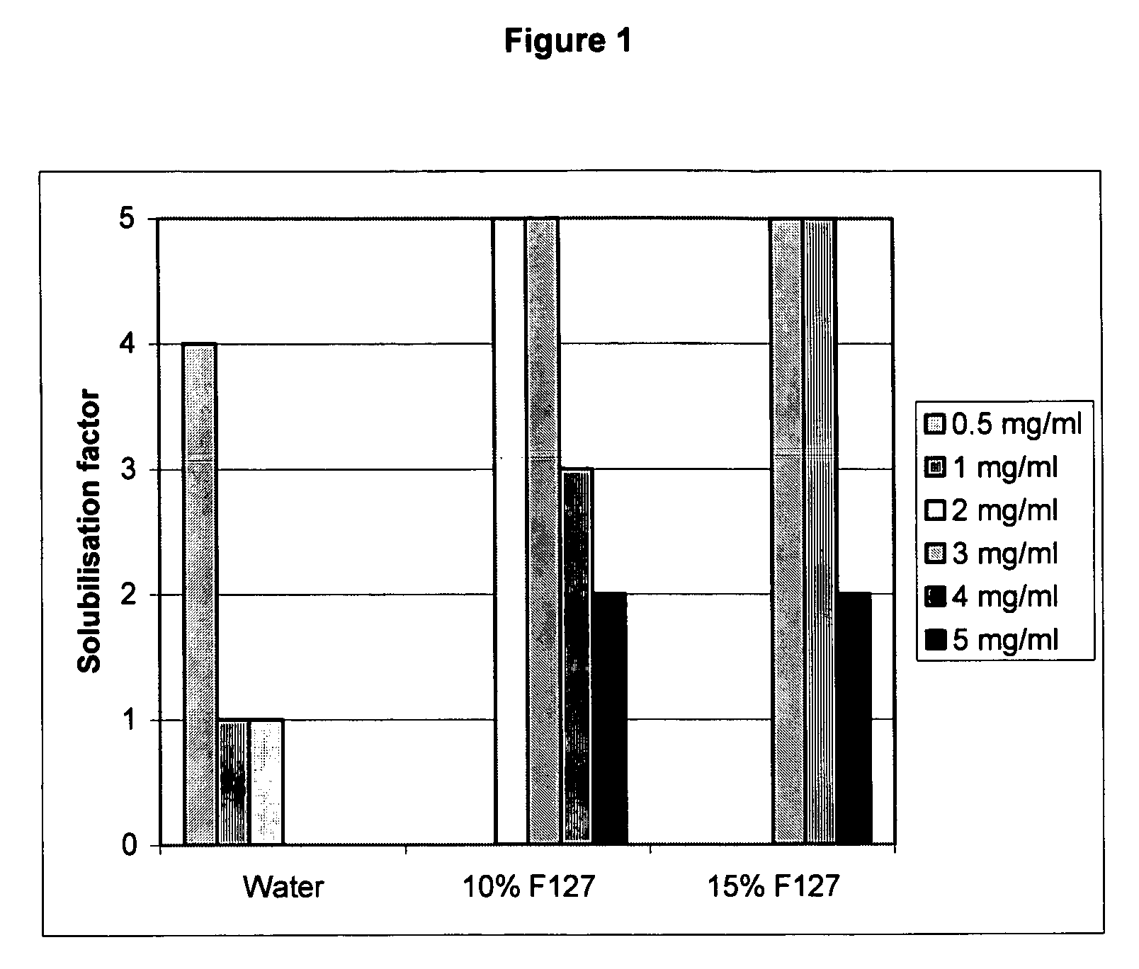 Pharmaceutical formulations