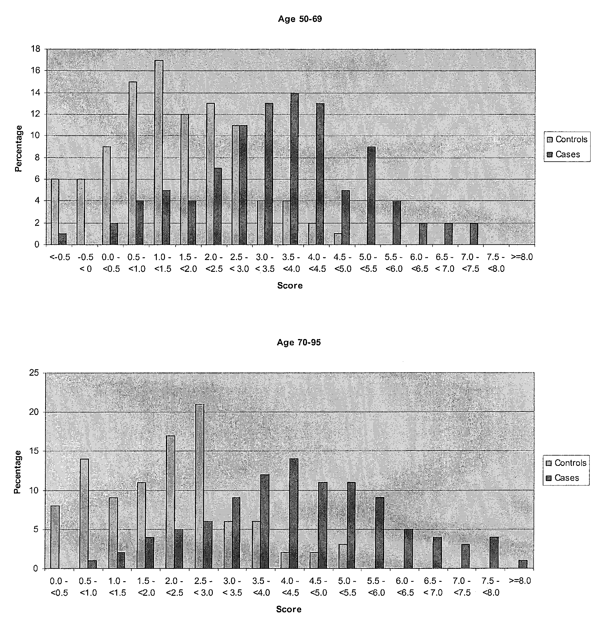 Polynucleotides associated with age-related macular degeneration and methods for evaluating patient risk