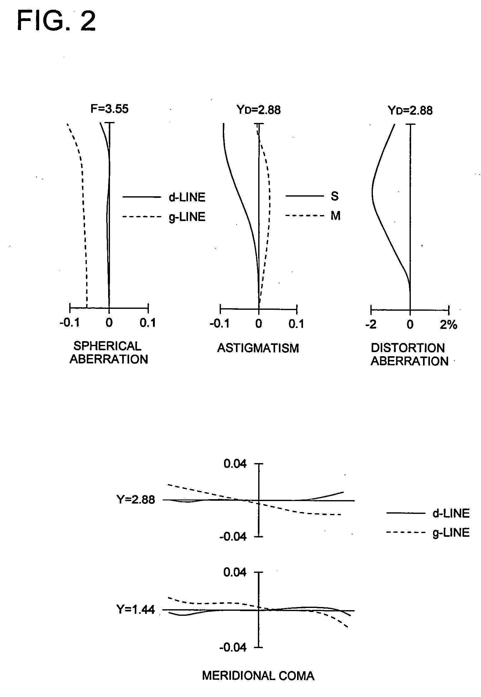 Image pick-up lens, image pick-up unit and mobile terminal