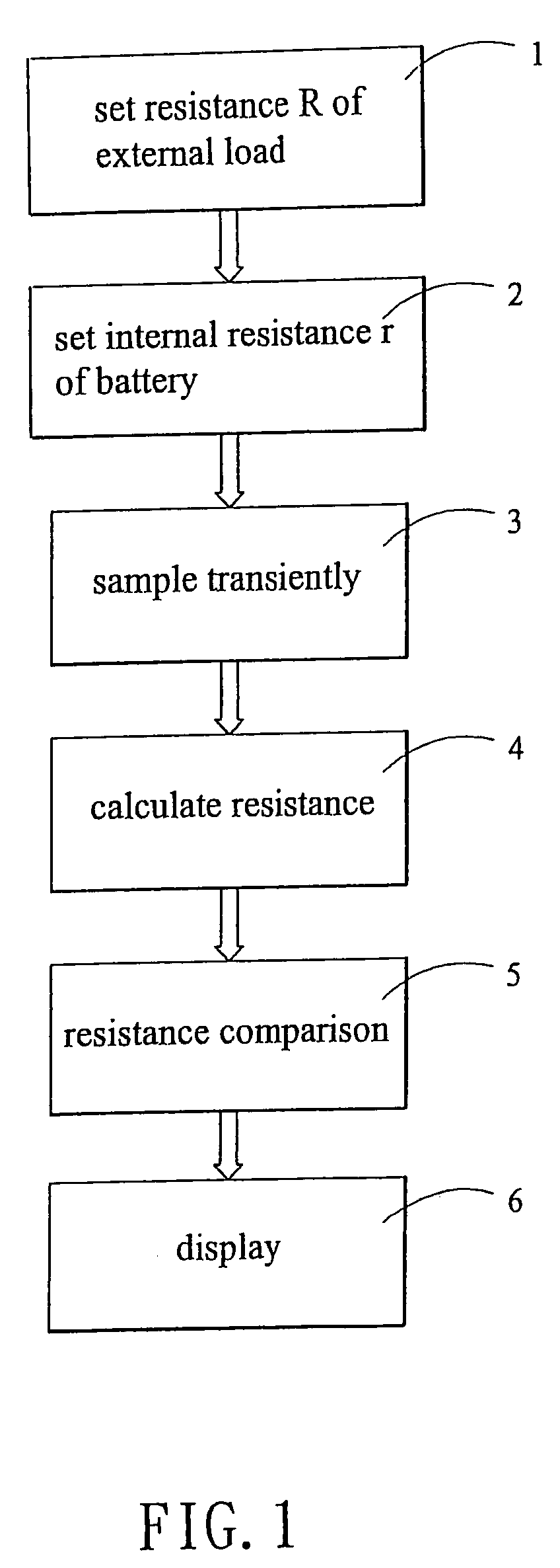 Method and apparatus for monitoring the condition of a battery by measuring its internal resistance