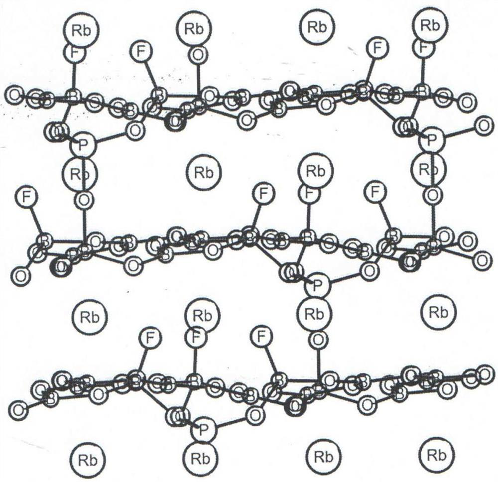 Compound rubidium fluoroborate phosphate, rubidium fluoroborate phosphate nonlinear optical crystal, preparation method and application