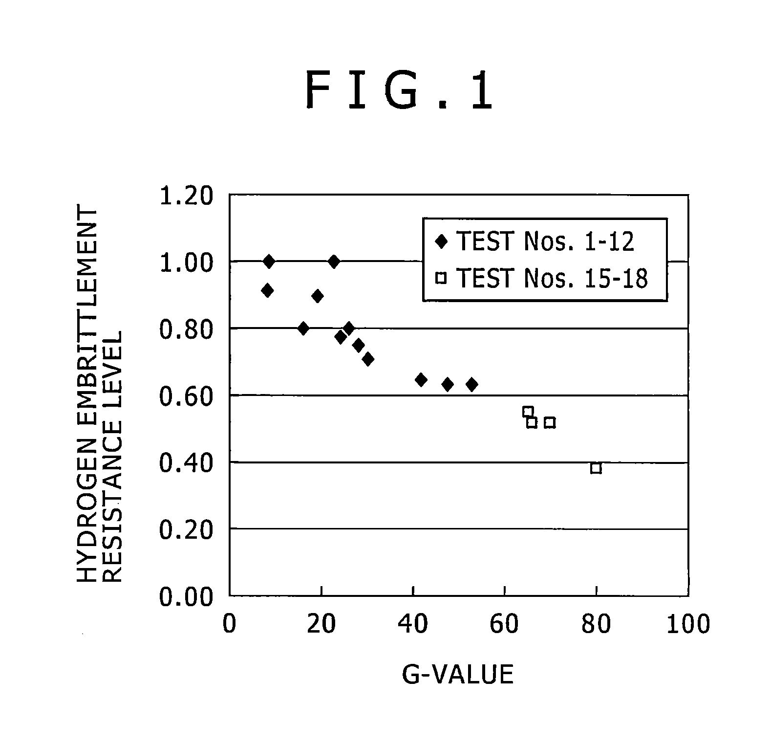 Steel for bolt use, bolt, and method for manufacturing bolt