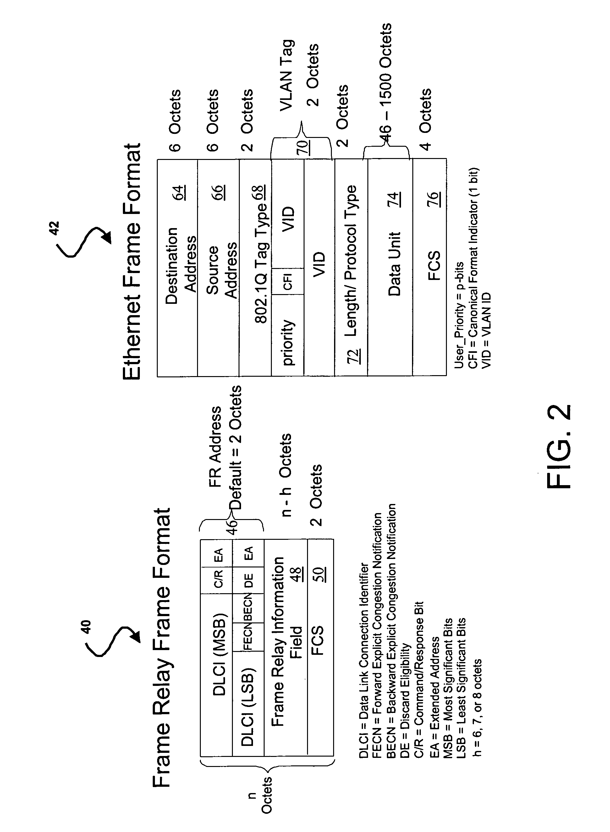 Method and system for ethernet and frame relay network interworking