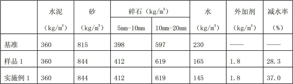 Sustained-release polycarboxylic high-performance water reducing agent and preparation method thereof