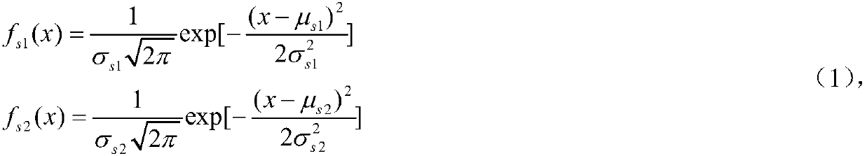 Active power distribution network scheduling method combined with V2G technology