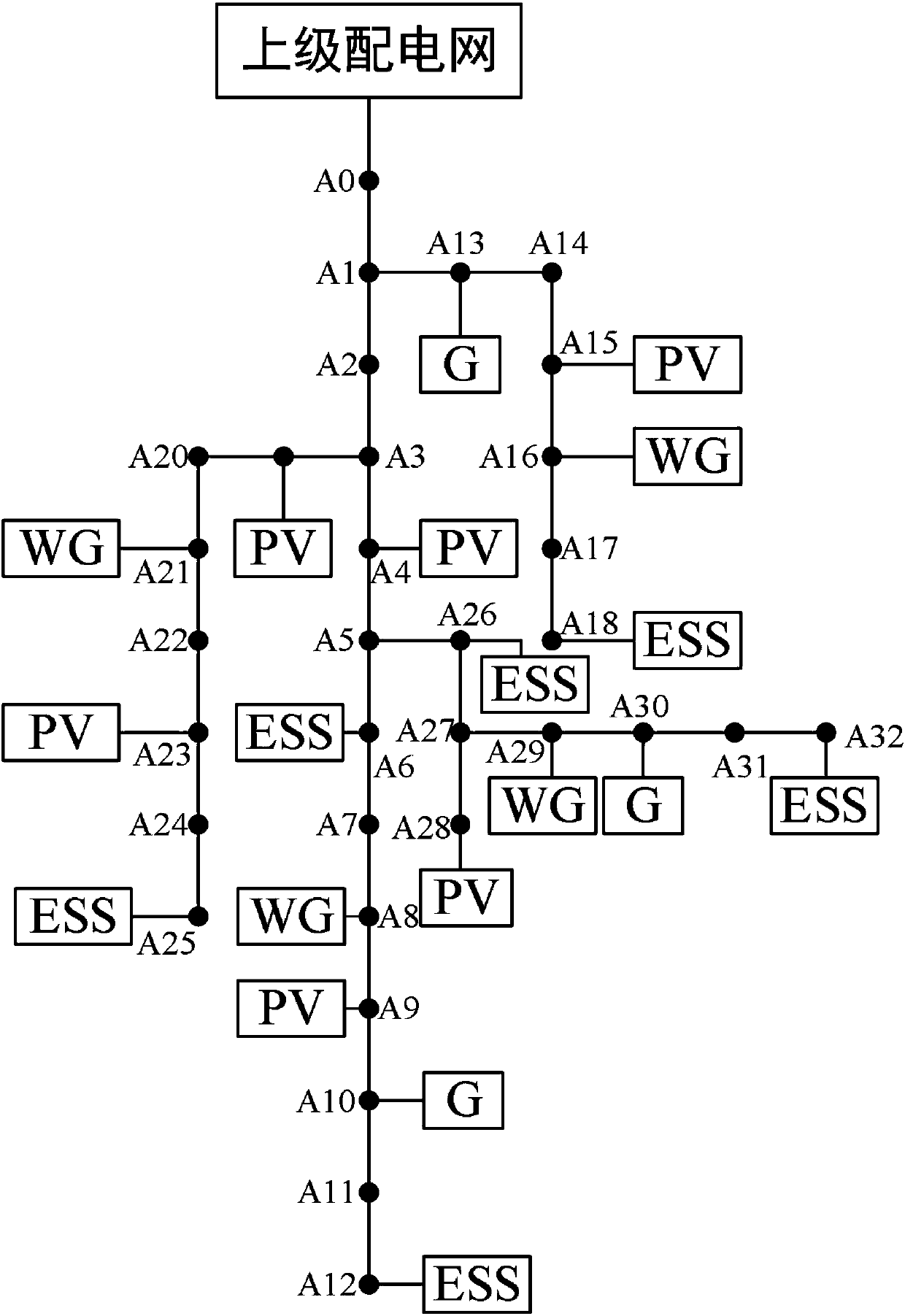 Active power distribution network scheduling method combined with V2G technology