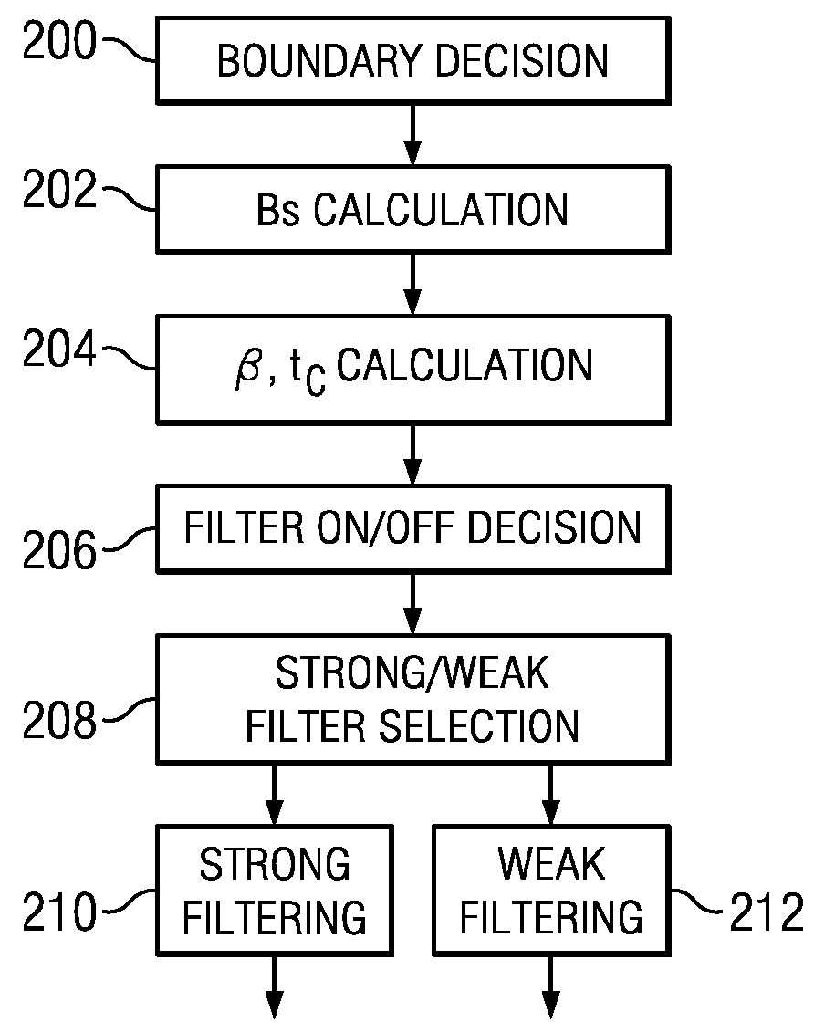 Block-based parallel deblocking filter in video coding