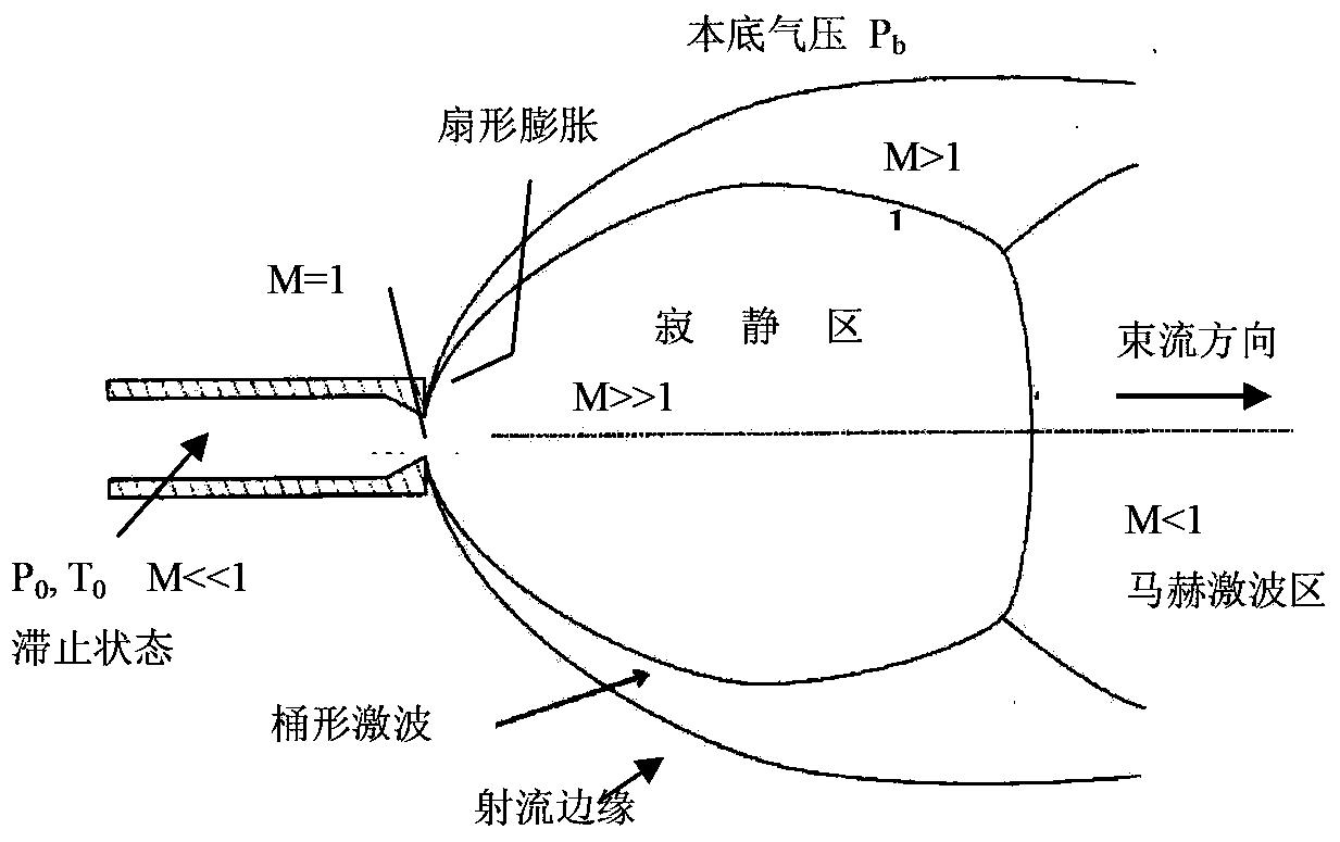 Ultrasonic molecular beam injection device