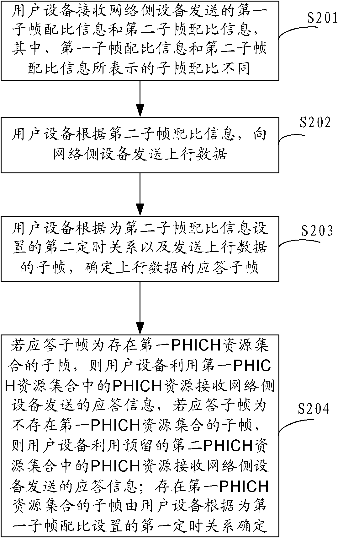 Sending method, receiving method and device of response messages