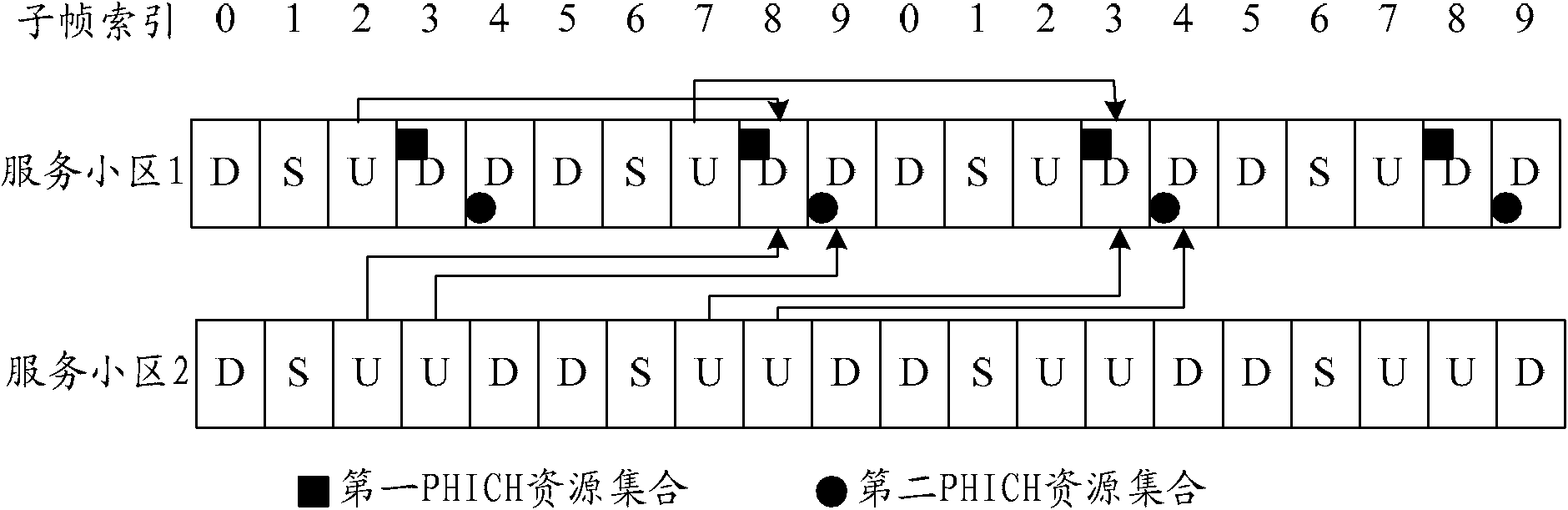 Sending method, receiving method and device of response messages