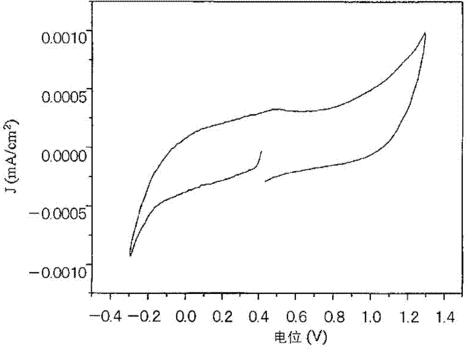 Ceramic electrode material and process for producing the ceramic electrode material