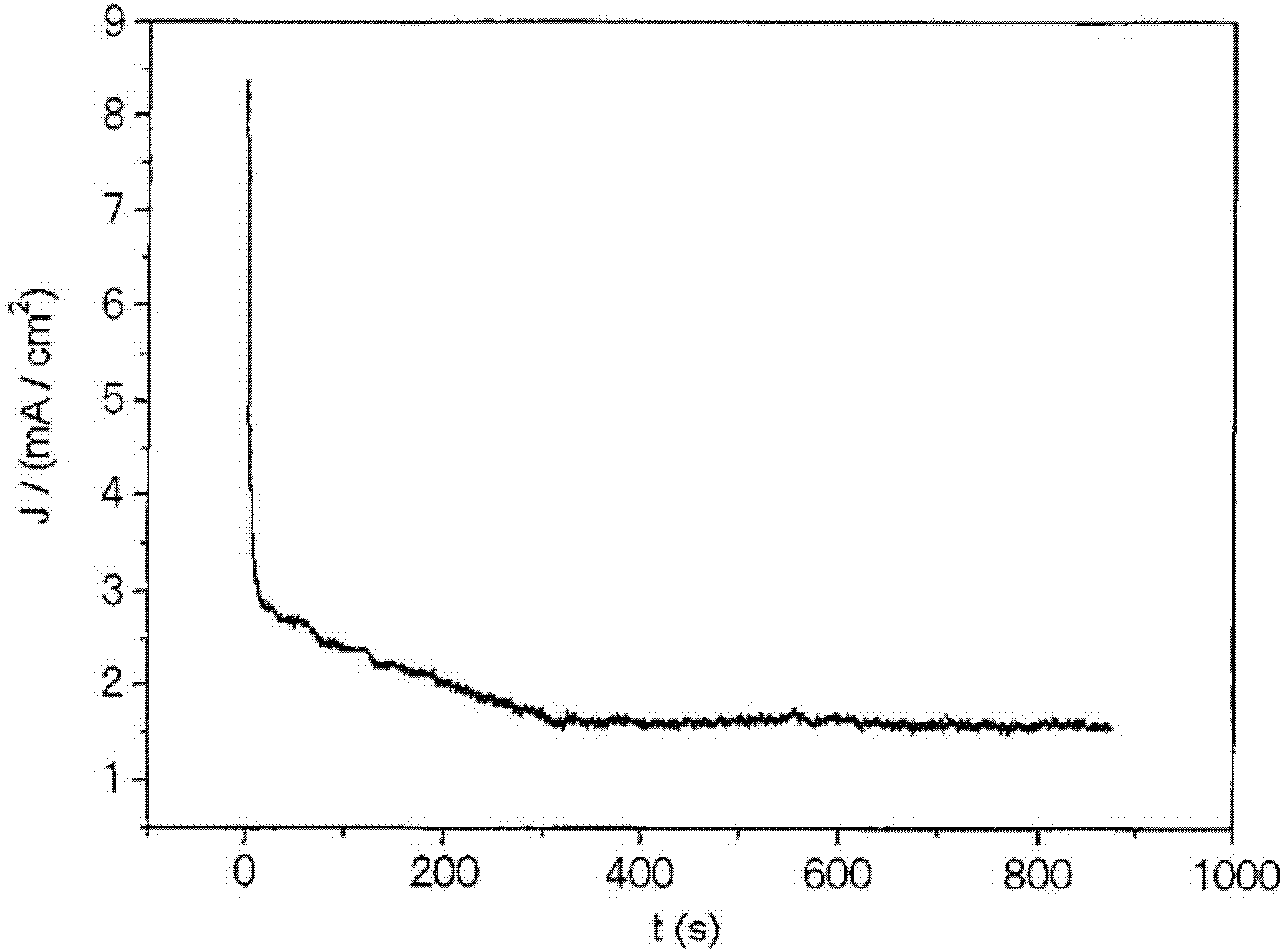 Ceramic electrode material and process for producing the ceramic electrode material