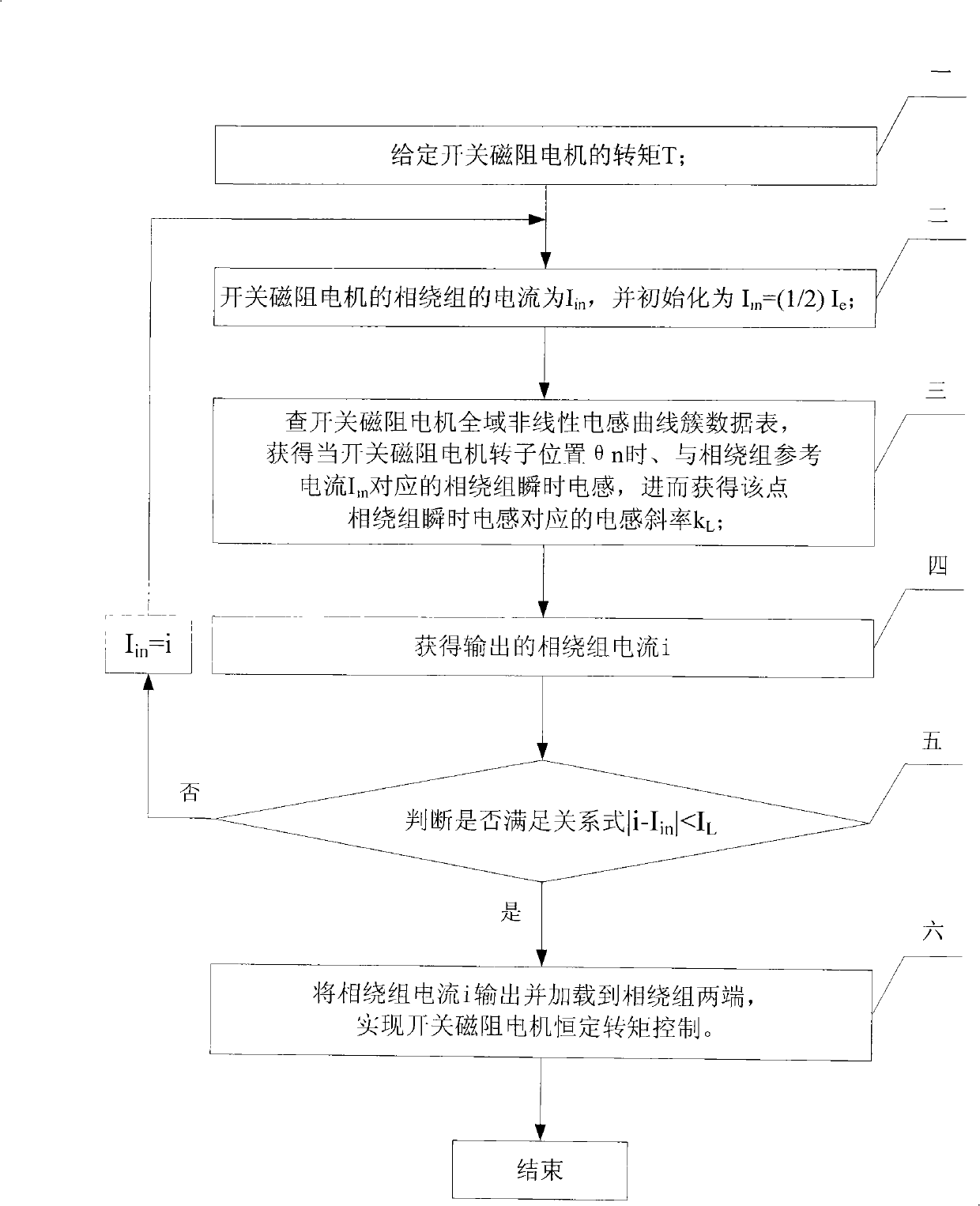 Control method of constant torque of switched reluctance motor