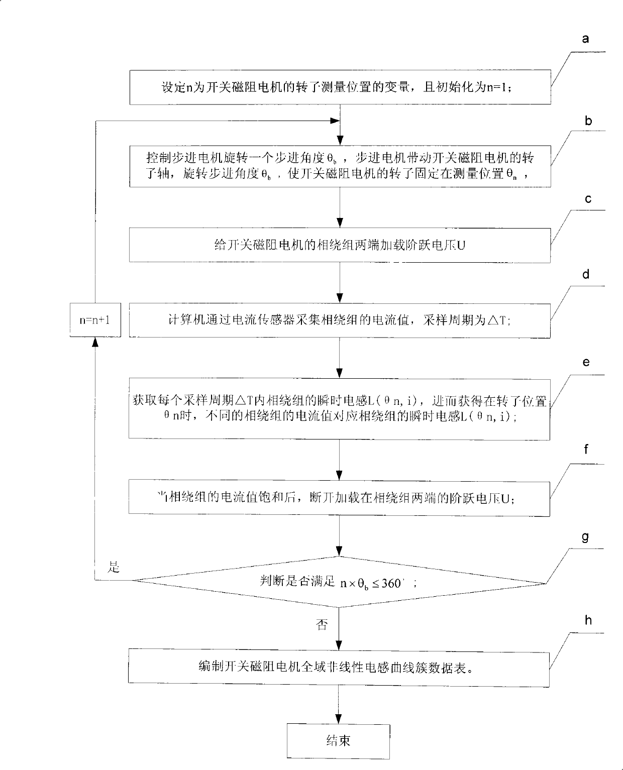 Control method of constant torque of switched reluctance motor