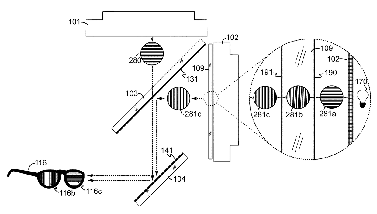 Stereoscopic display