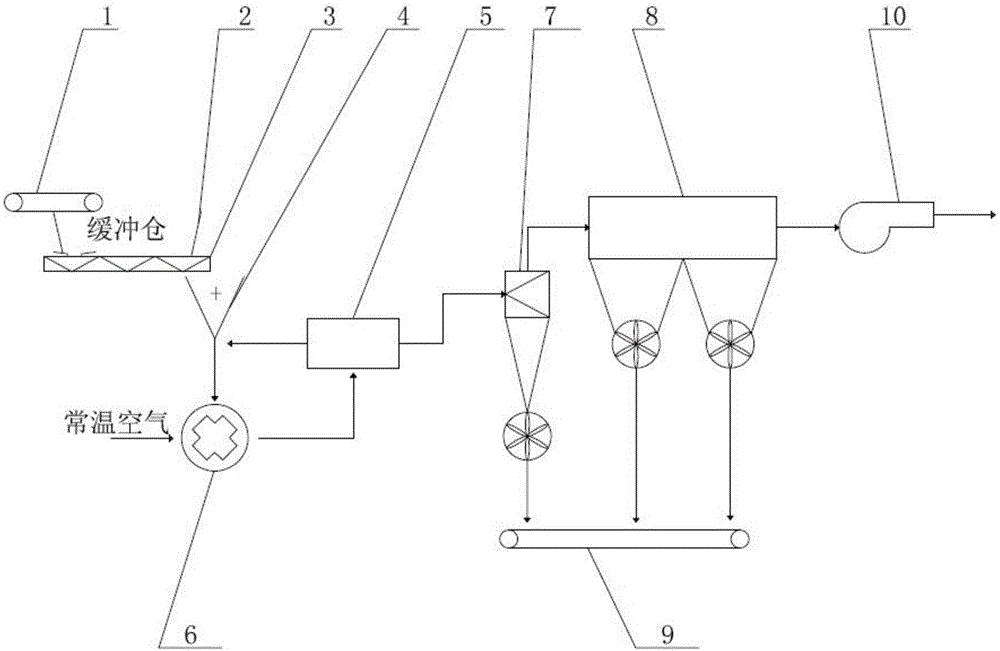 Coal slime drying system and drying technique thereof