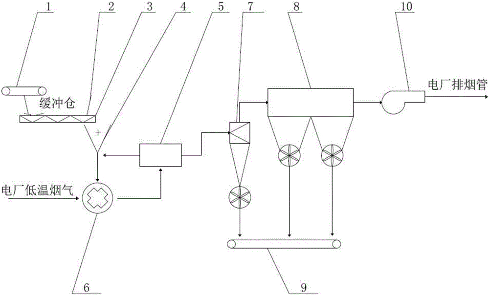 Coal slime drying system and drying technique thereof