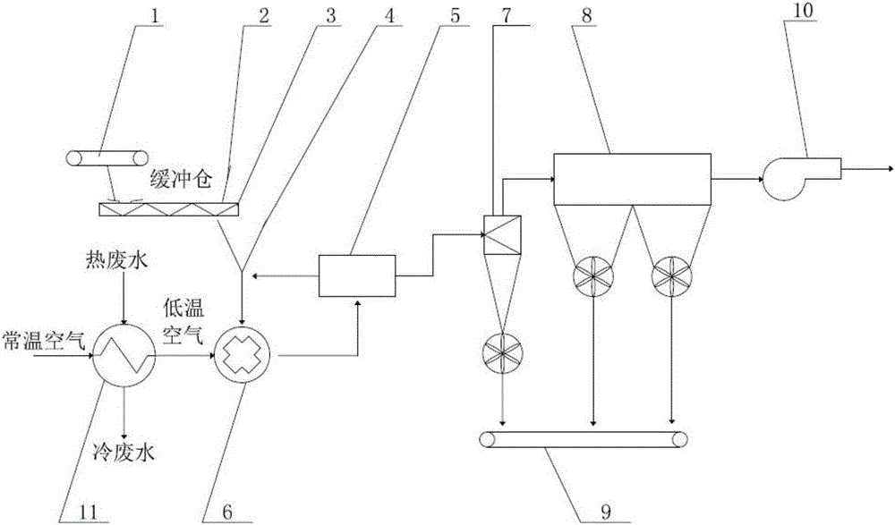 Coal slime drying system and drying technique thereof