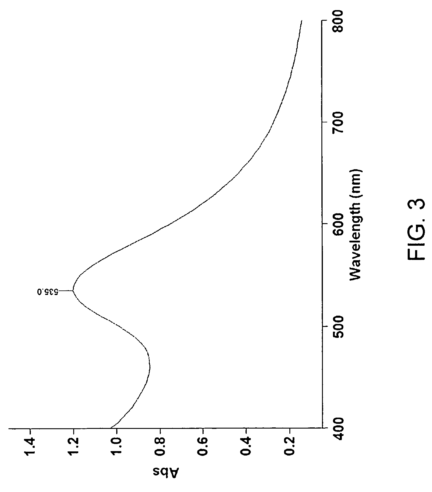 Soy or lentil stabilized gold nanoparticles and method for making same