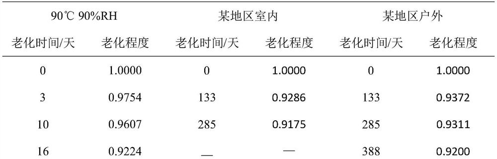 Method for predicting hygrothermal aging performance of silicone rubber