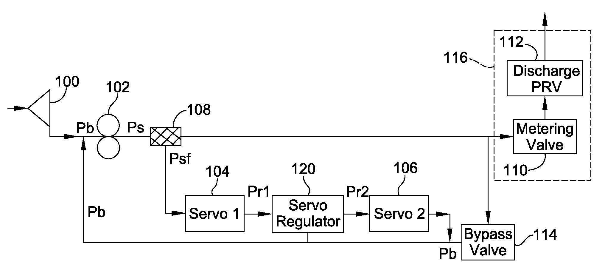 Servo flow recirculation for an advanced thermal efficient aircraft engine fuel system