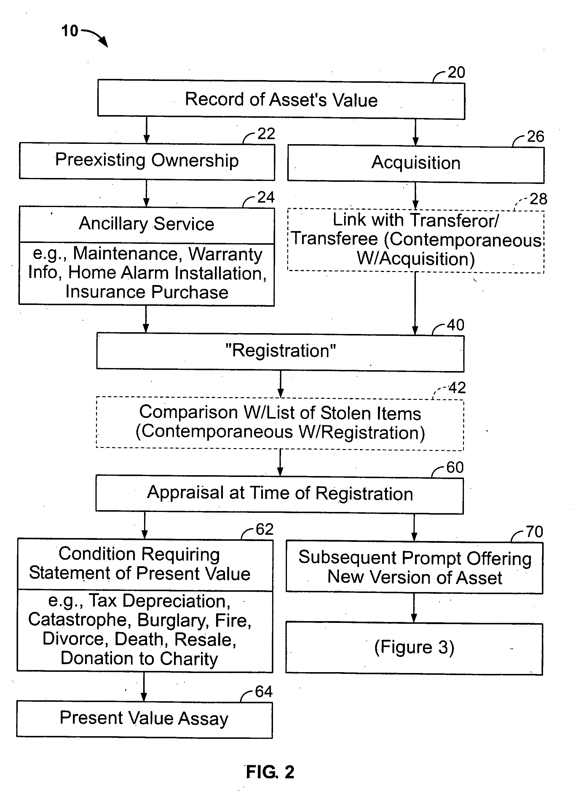 System and method for monitoring physical assets