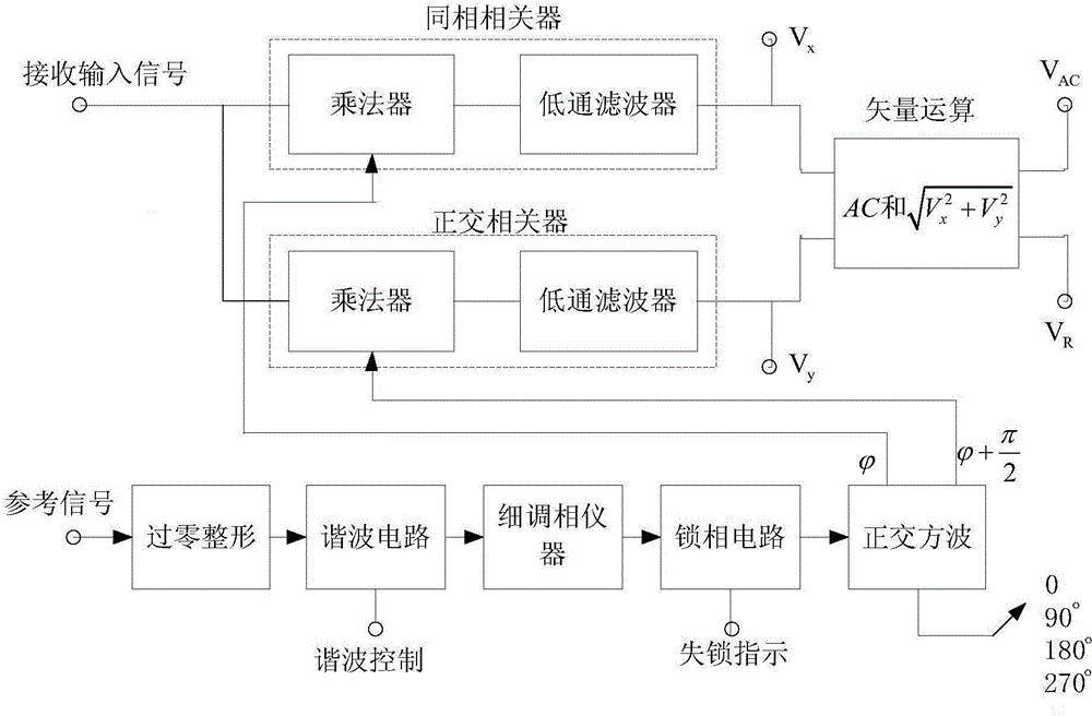 pccp steel wire broken wire detection host