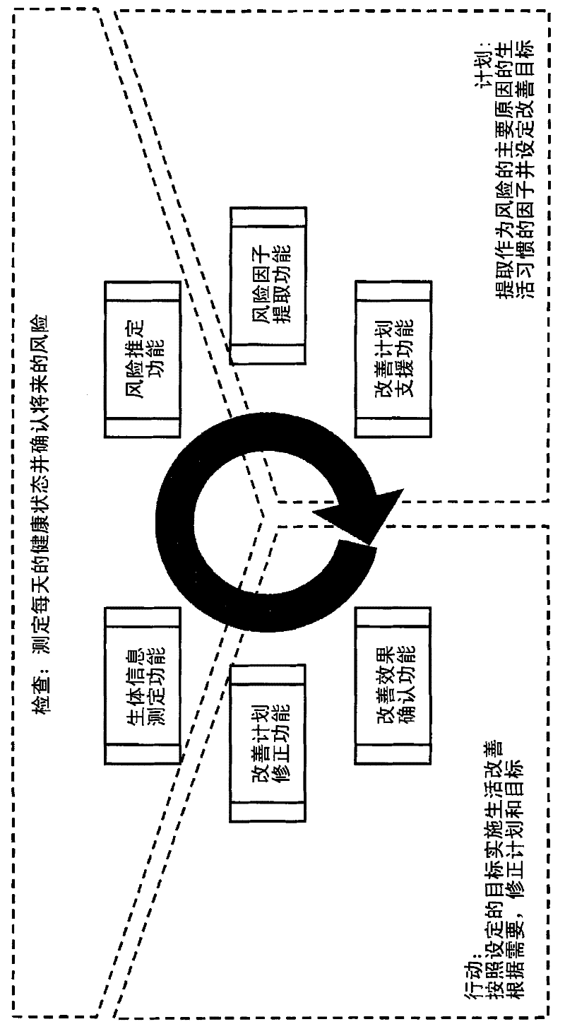 State of health assessment device