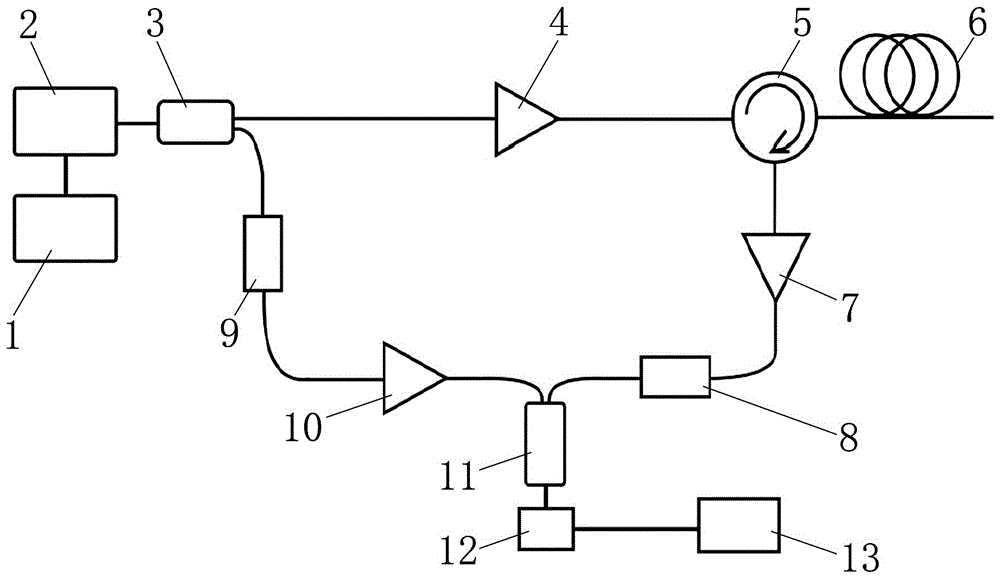 A Brillouin Optical Coherent Reflectometer Based on Noise Modulation