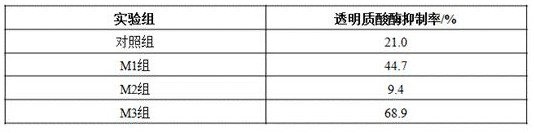 Peptide conjugated derivatives based on palmitoyl tetrapeptide-7, preparation methods and uses