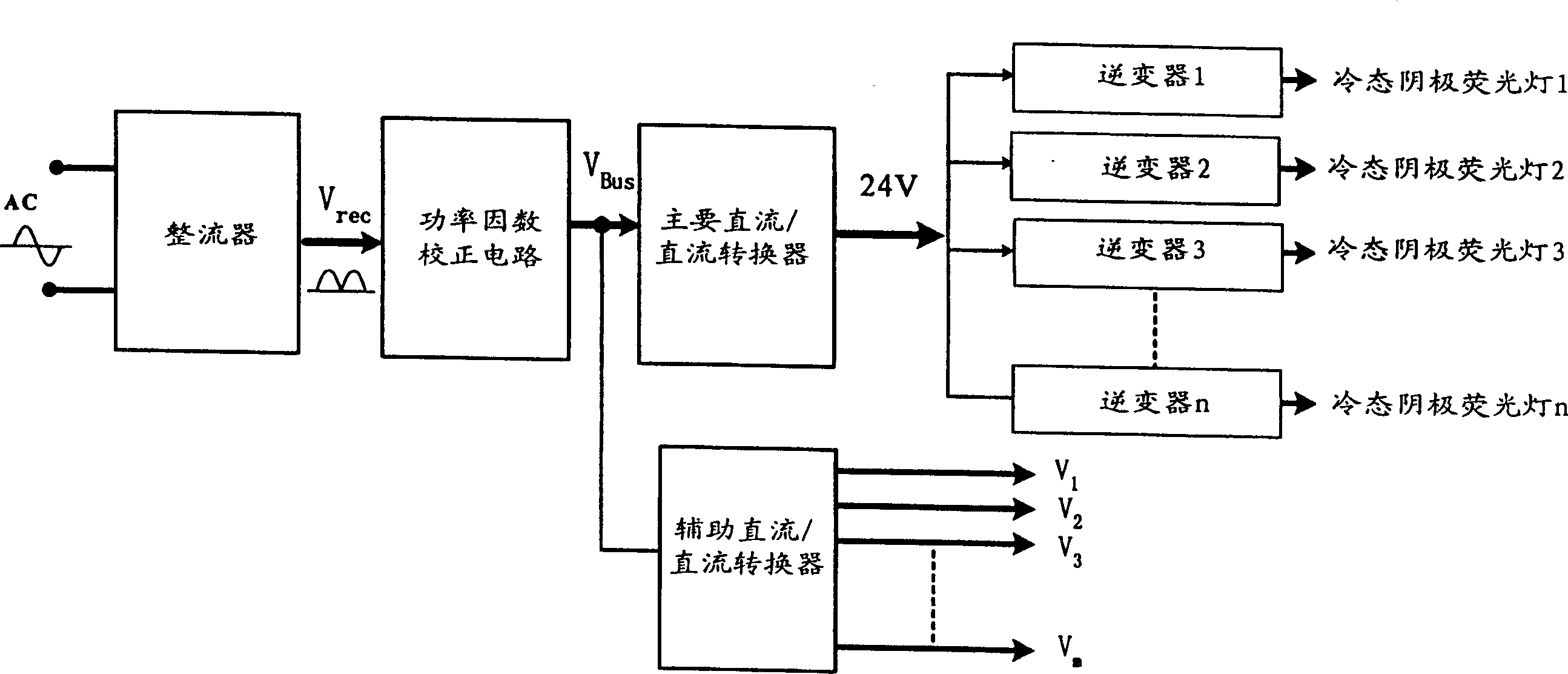 Novel architecture of power supply system for liquid crystal display equipment