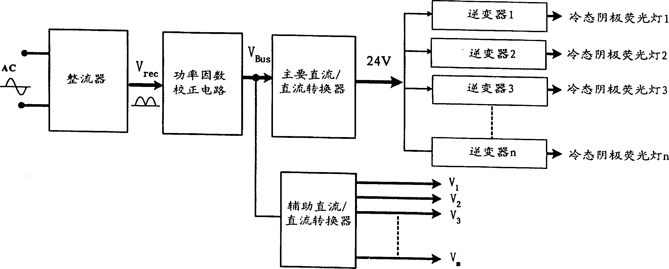 Novel architecture of power supply system for liquid crystal display equipment