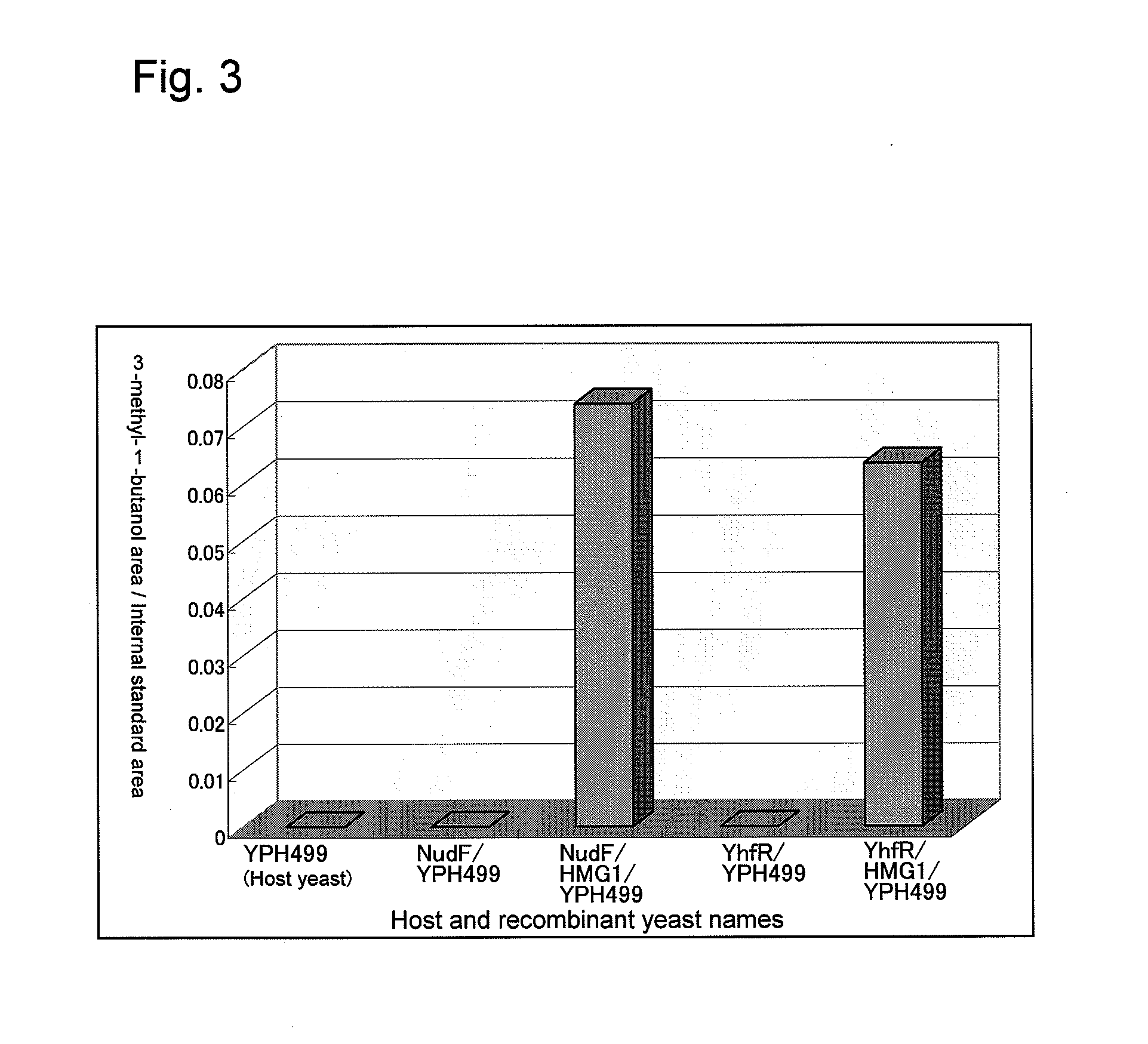 Recombinant yeast and branched alcohol production method using recombinant yeast