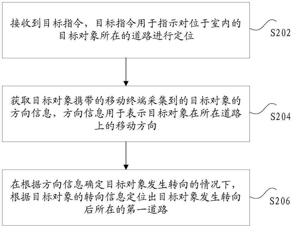 Target object positioning method and device