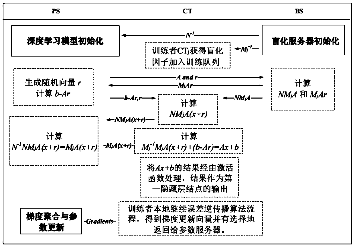 Joint deep learning method capable of resisting generative adversarial network attacks