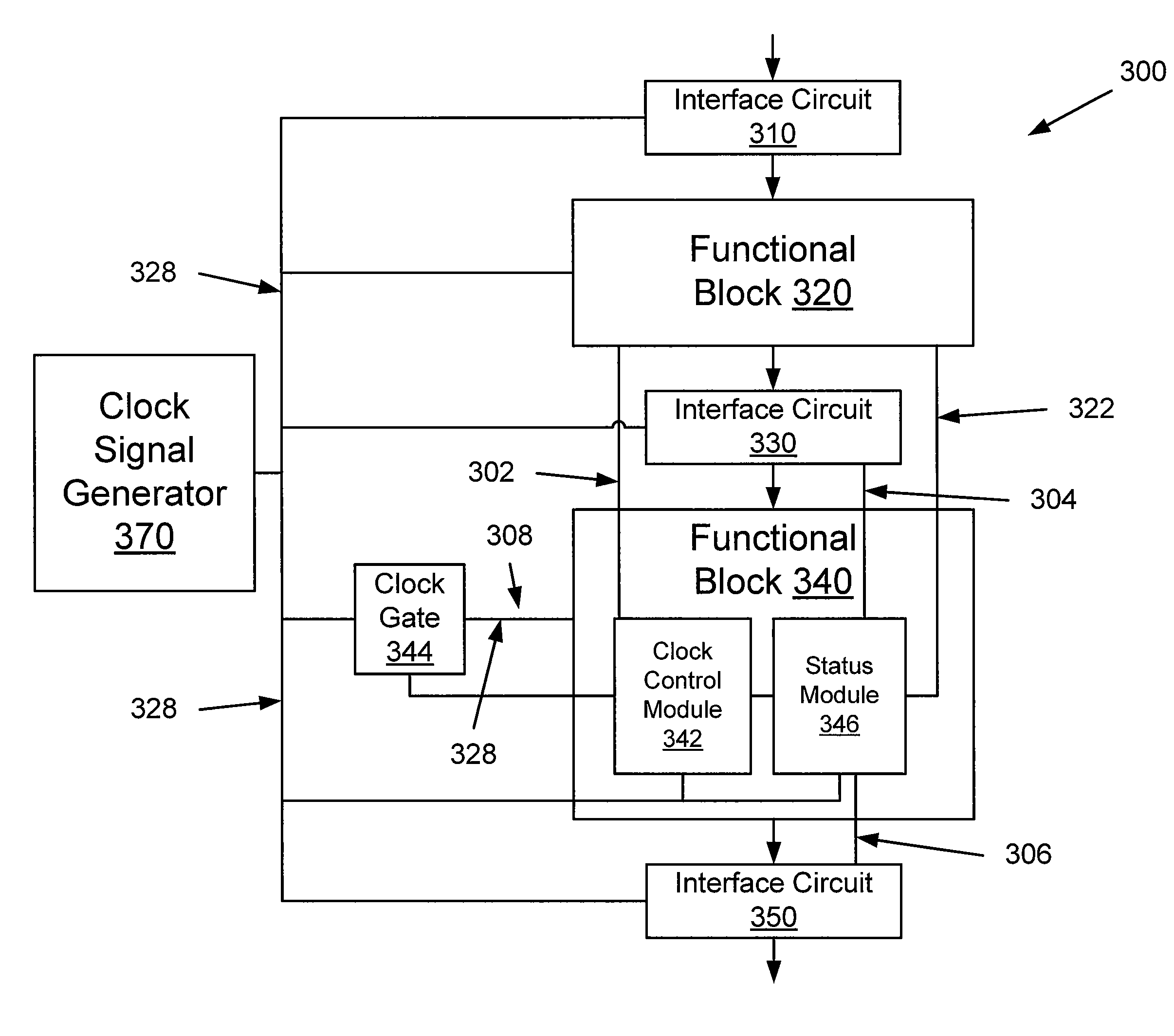 Automatic functional block level clock-gating