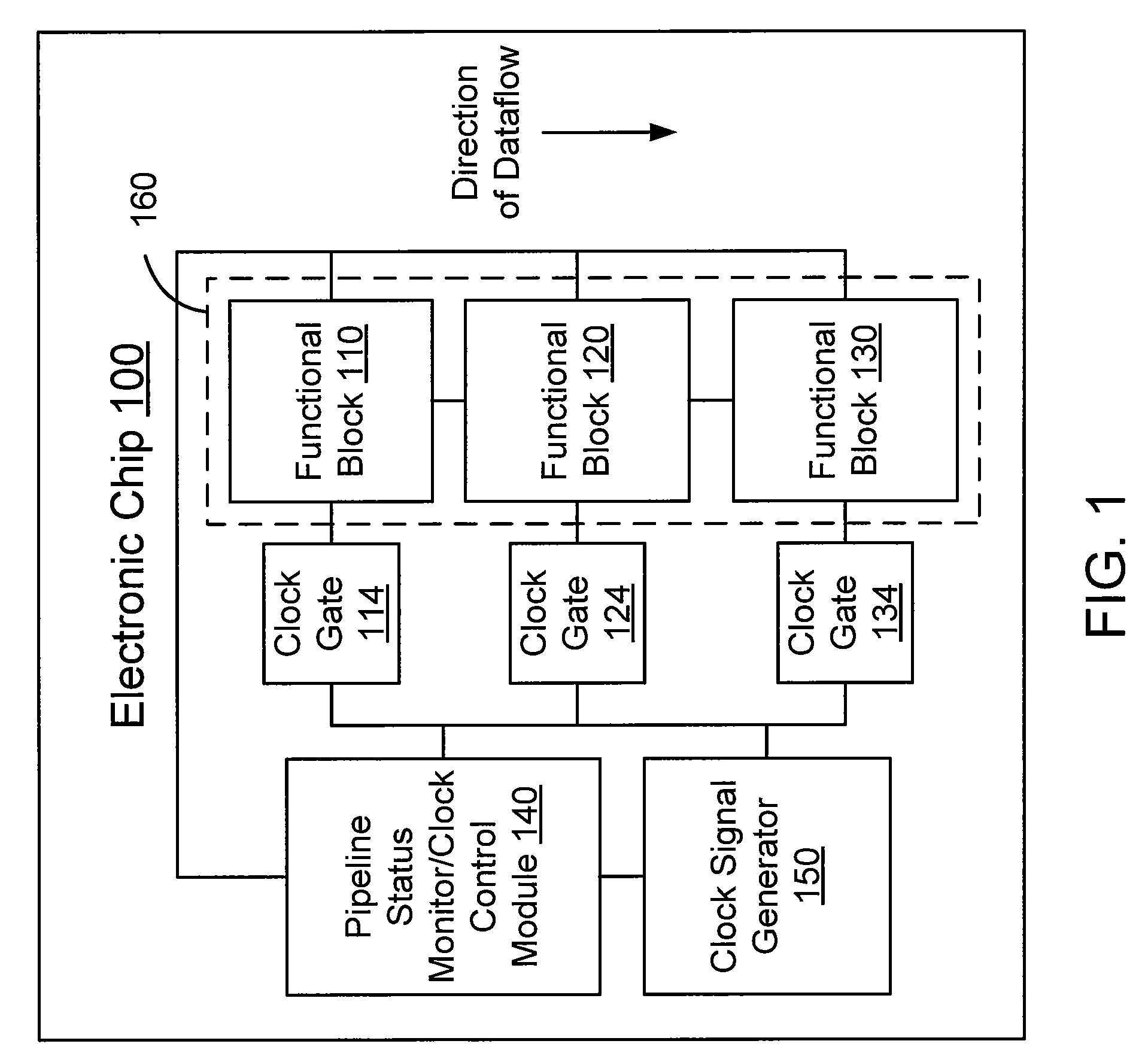 Automatic functional block level clock-gating