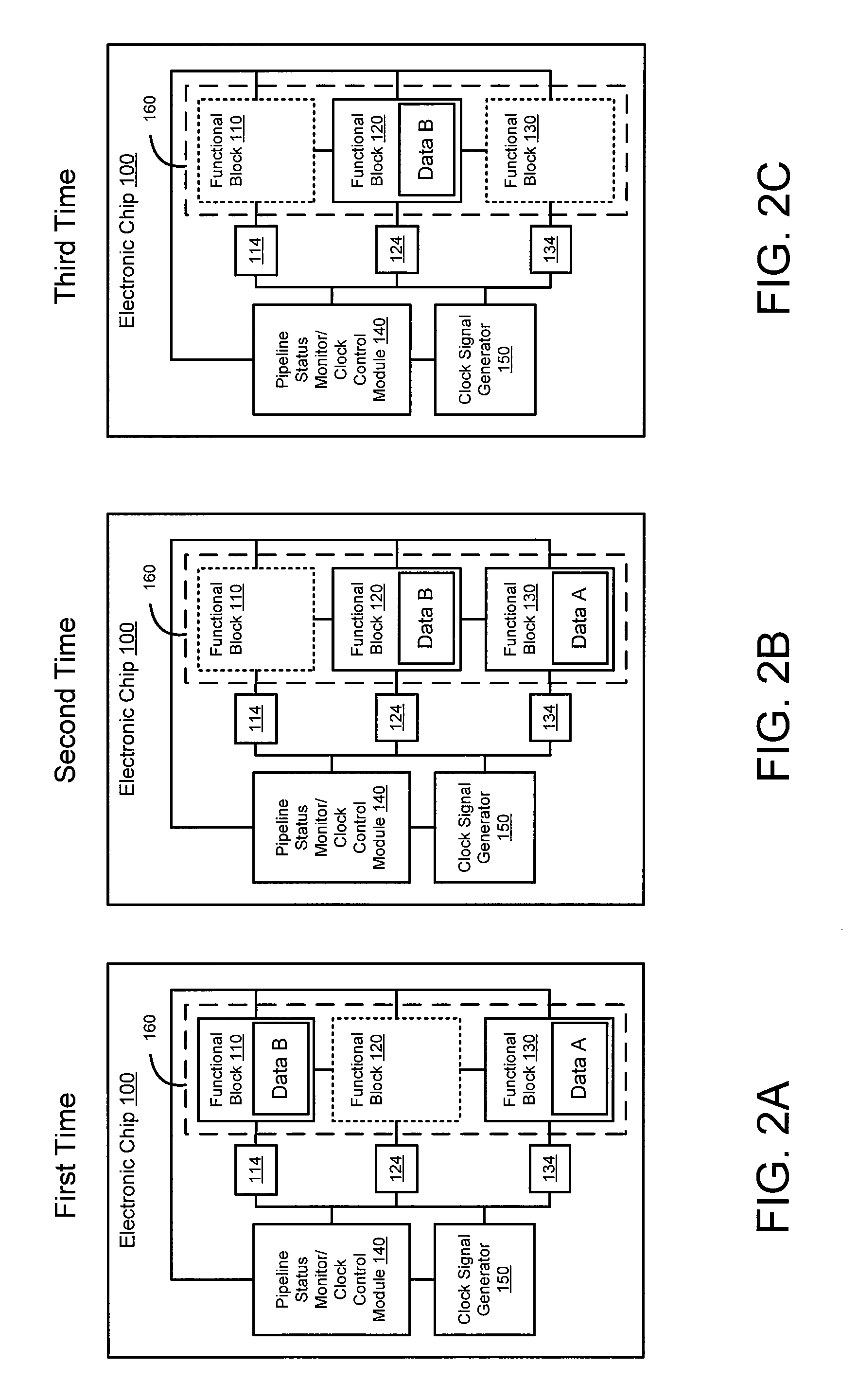 Automatic functional block level clock-gating