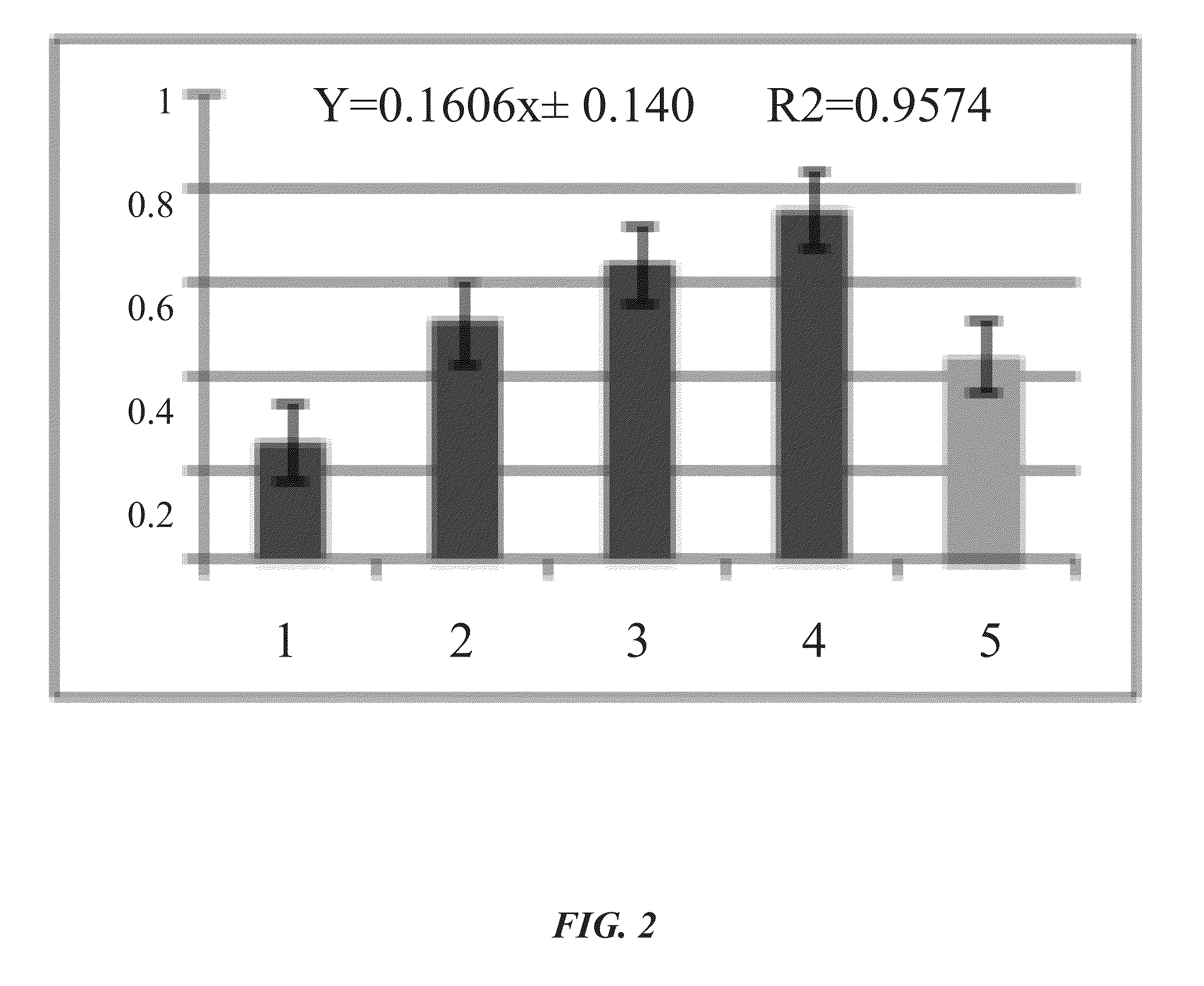 Blue collagenase assay