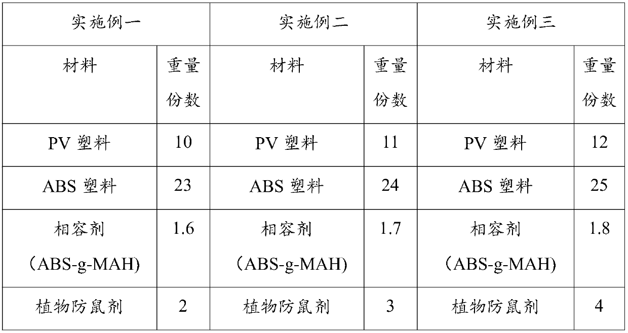 Miniature easy-to-branch rat-proof photoelectric composite cable for wireless small base station and preparation method of composite cable