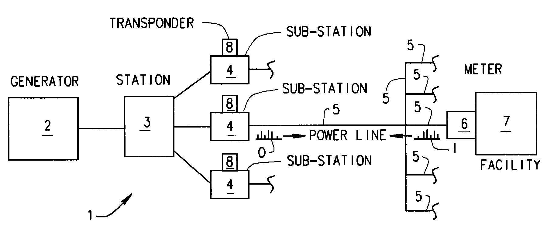 Detection of fast poll responses in a TWACS inbound receiver