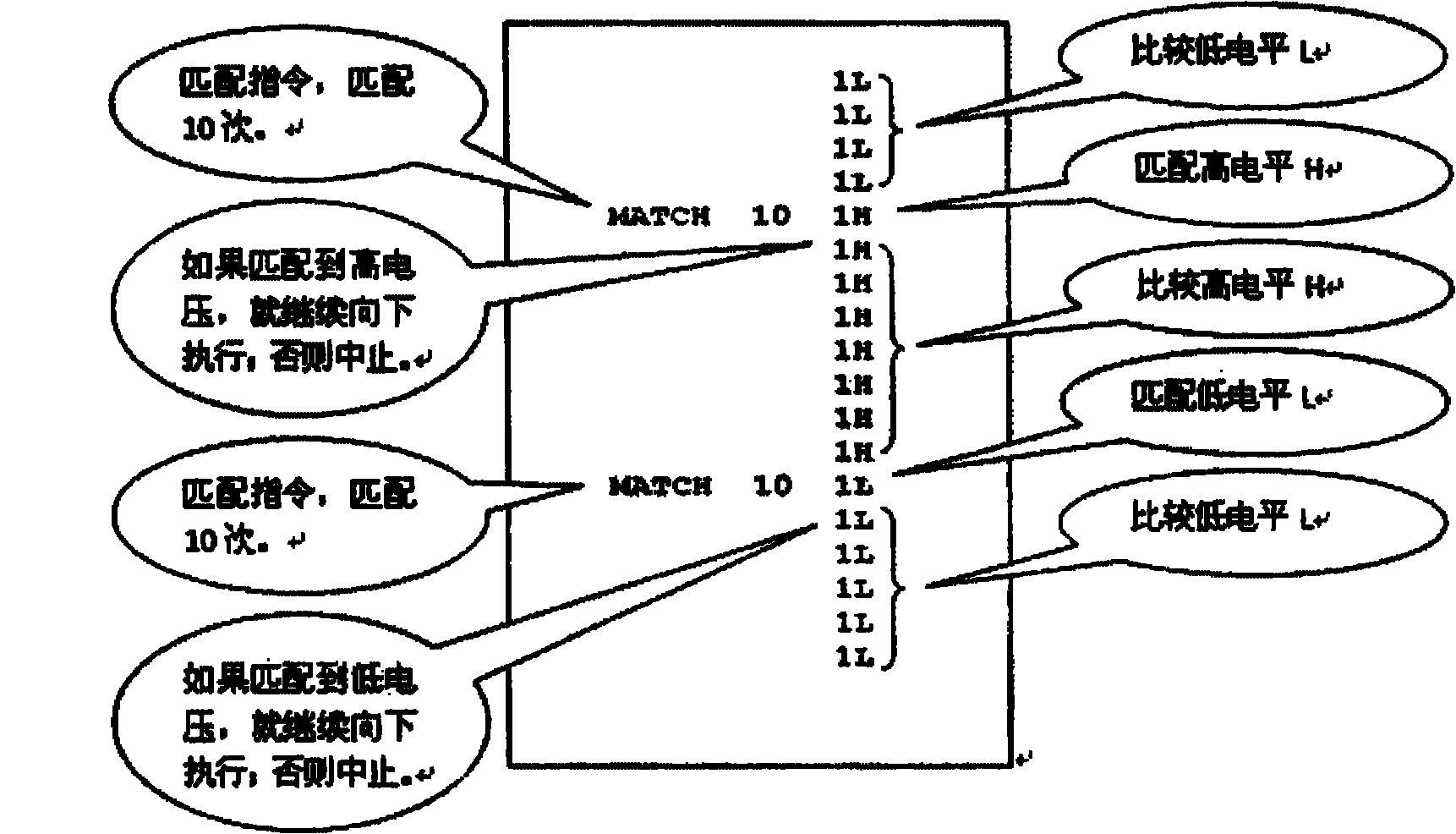 Method for specific waveform matching in functional test of integrated circuit