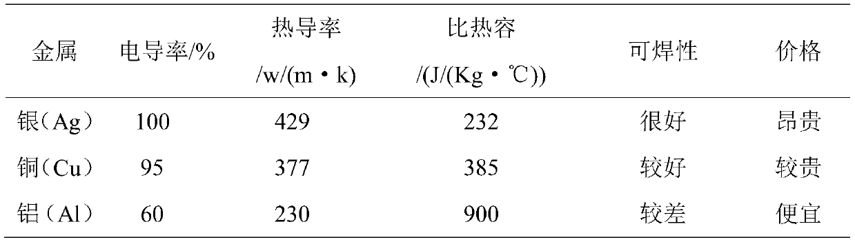 Zinc oxide varistor with aluminum electrode and preparation method thereof