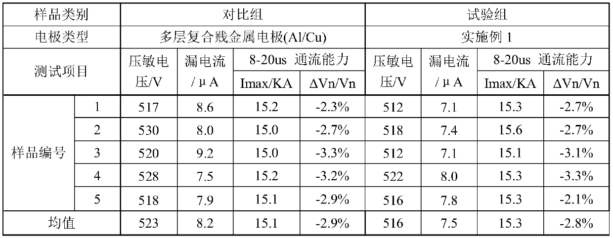 Zinc oxide varistor with aluminum electrode and preparation method thereof