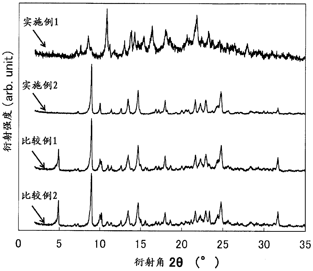 Coloring composition containing xanthene-based dye, coloring agent for color filter, and color filter