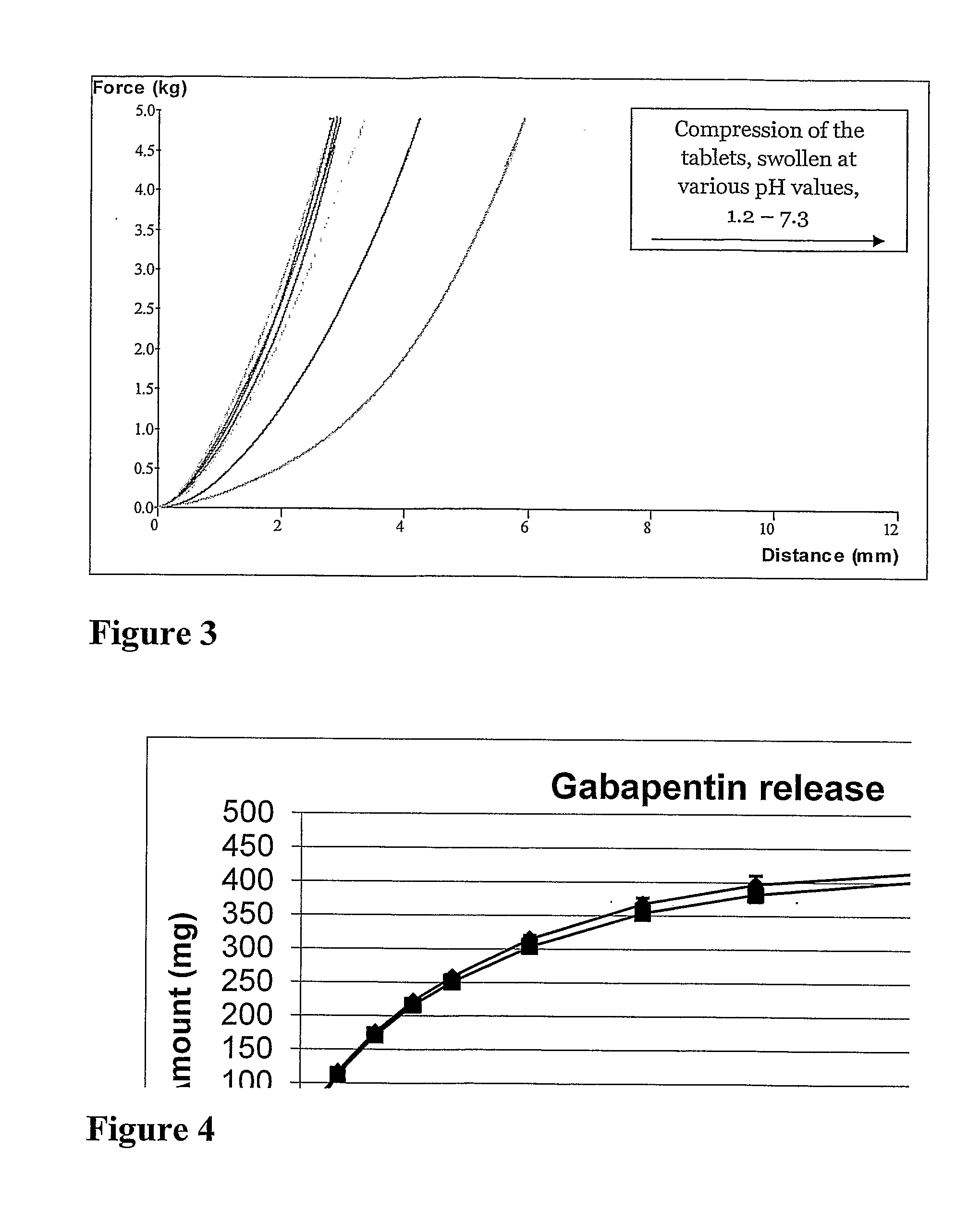 Novel gastroretentive delivery system