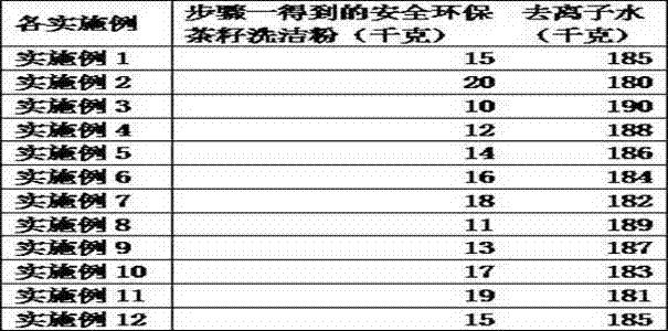 Safe and environment-friendly tea seed washing liquid and preparation method thereof